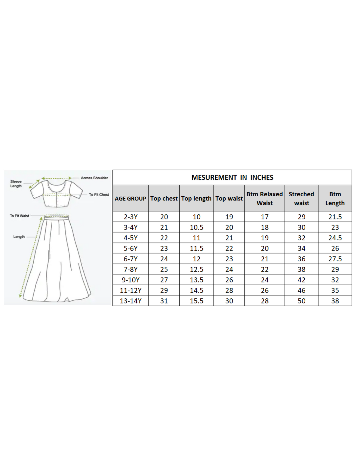 Jaipur Girls Green Cotton Lehanga and Choli with Dupata Ethnic Set